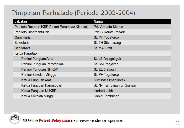 Potret 40th HKBP Perumnas Klender_046
