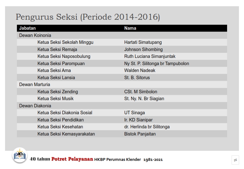 Potret 40th HKBP Perumnas Klender_056